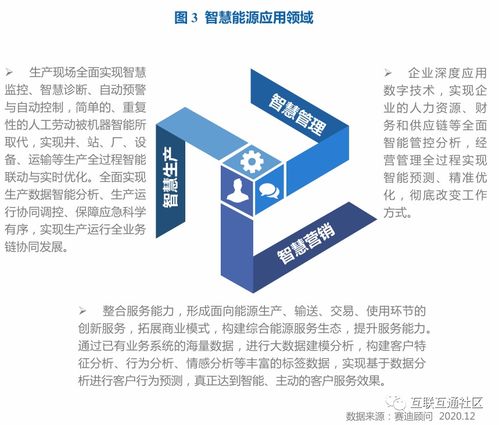 智慧能源總體架構(gòu)下的網(wǎng)絡(luò)運(yùn)營(yíng)服務(wù) 構(gòu)建高效、可靠、智能的能源網(wǎng)絡(luò)
