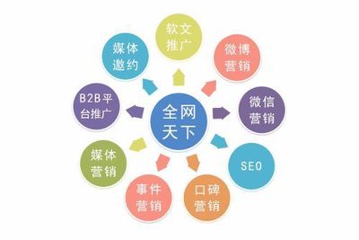 新品牌如何通過網(wǎng)絡(luò)運(yùn)營服務(wù)實現(xiàn)全網(wǎng)營銷與品牌宣傳