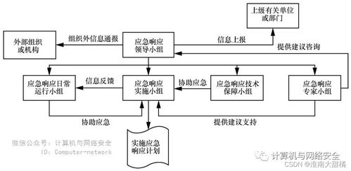 網(wǎng)絡(luò)安全運(yùn)營(yíng)工作與安全建設(shè)工作的融合之道